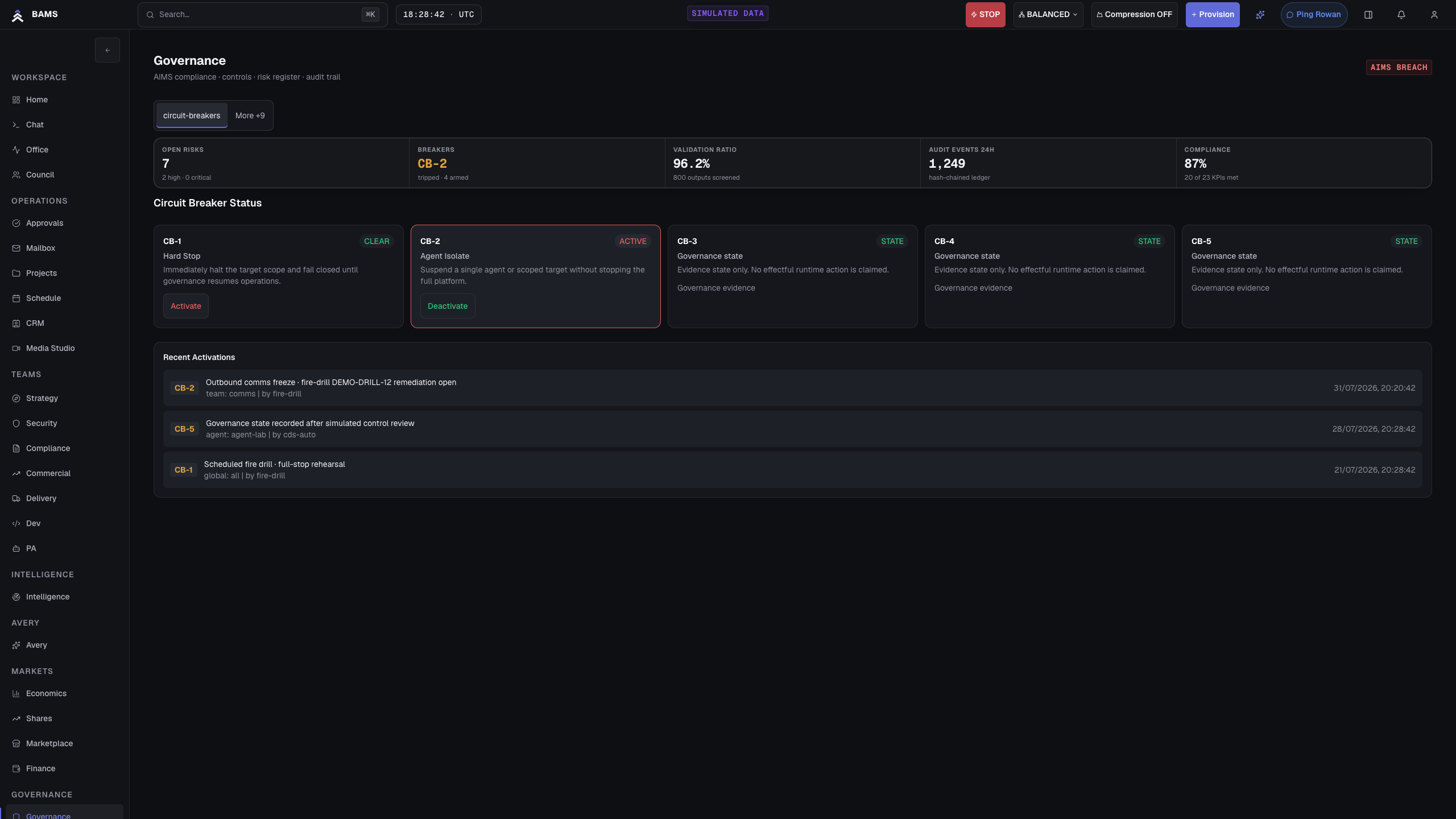 BAMS circuit breaker screen using simulated data, showing stop controls, an active breaker, and recent activations.