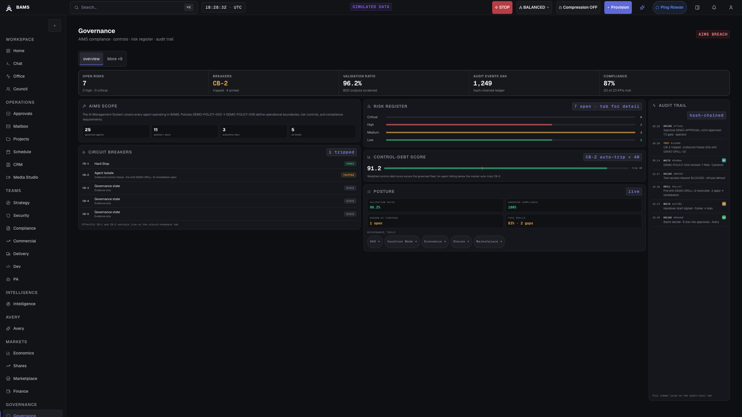 BAMS governance screen using simulated data, showing risk, audit activity, control debt, and a circuit breaker event.