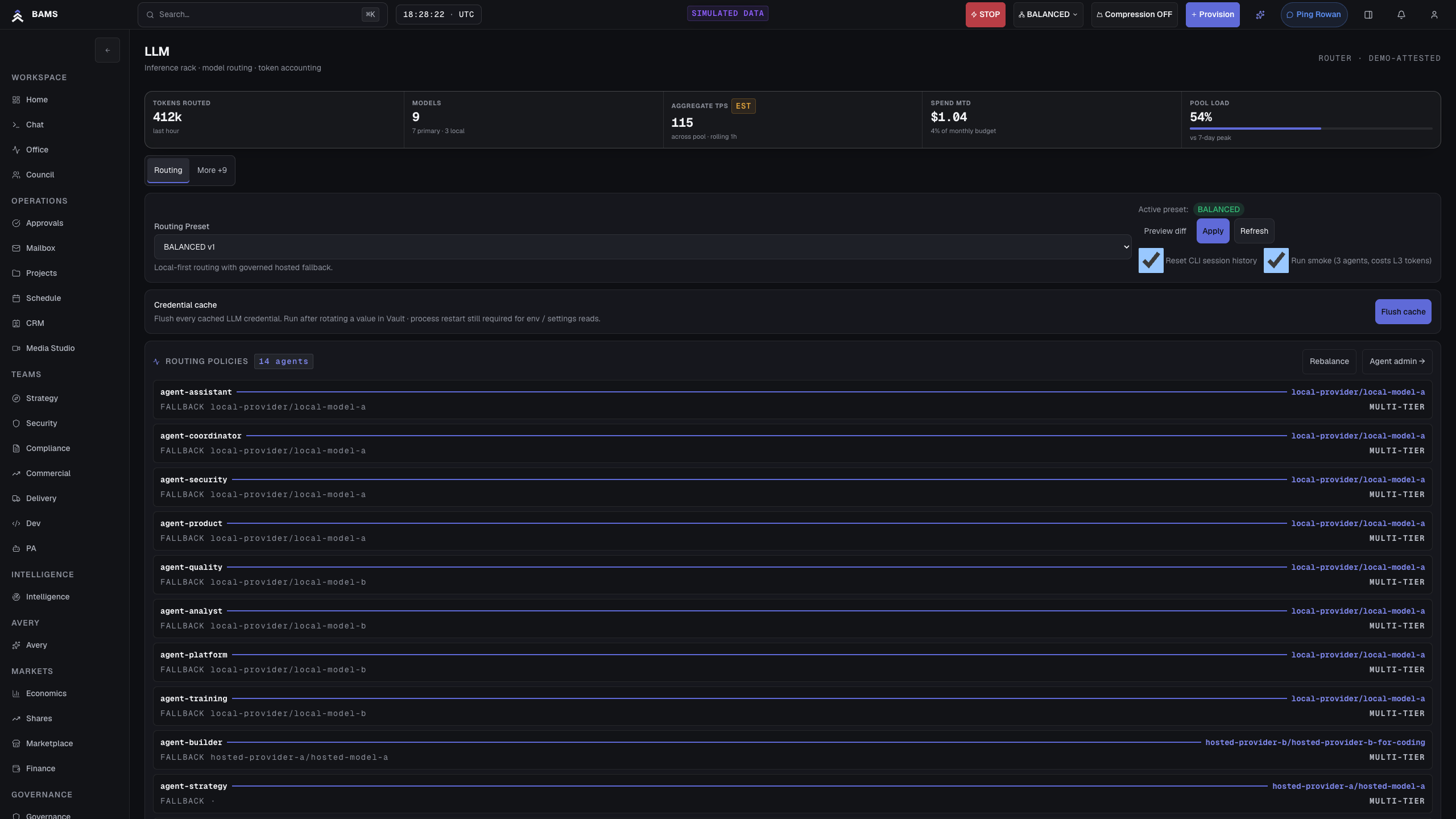 BAMS model administration screen using simulated data, showing provider health, routing, token use, and budgets.
