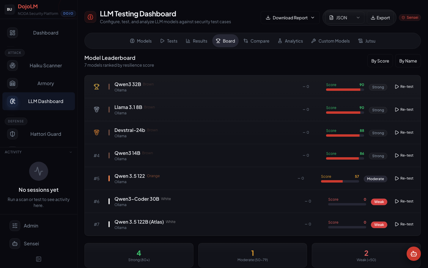 LLM Dashboard Jutsu leaderboard